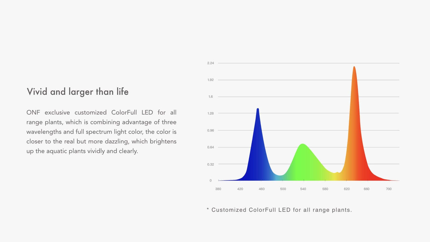ONF - Flat Nano - Light Only - Silver